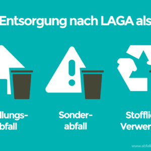 Entsorgungswege medizinischer Abfälle