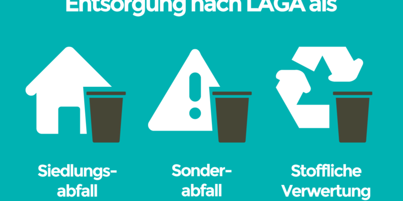 Entsorgungswege medizinischer Abfälle
