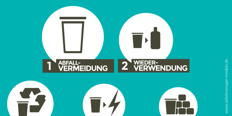 Abfallhierarchie nach dem Kreislaufwirtschaftsgesetz