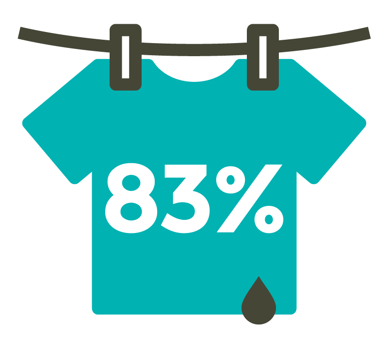 Laut einer aktuellen Umfrage verfügen 83 Prozent der Kliniken über keine Wäscherei mehr.