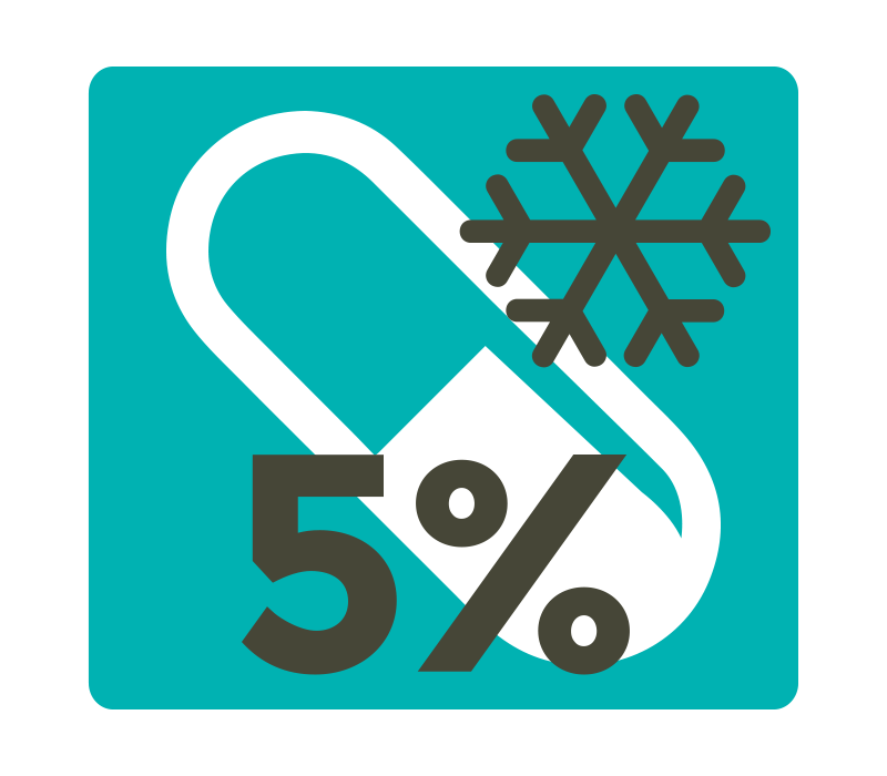 Pro Jahr werden etwa 30 Millionen besonders temperaturempfindliche Medikamente an Patienten abgegeben, die gekühlt werden müssen. Das entspricht knapp 5 Prozent der jährlich verordneten Medikamente.