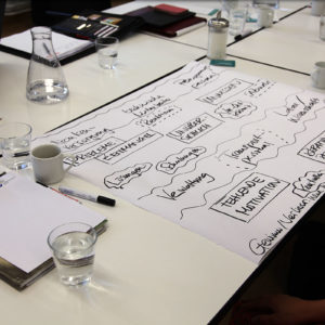Die Ergebnisse der Gruppen wurden als Mind-Map festgehalten (Foto: Abfallmanager Medizin)