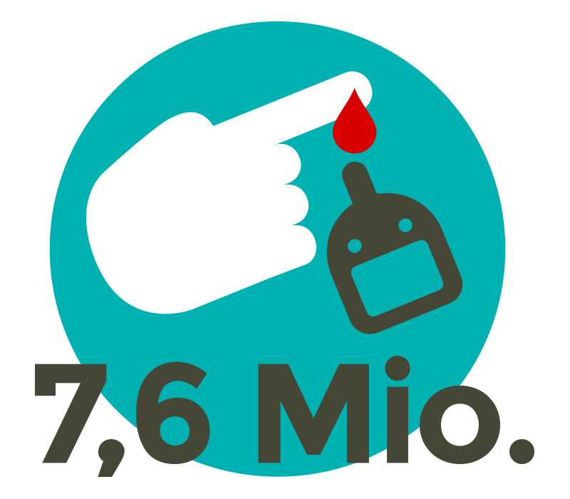 Zahl des Monats: 7,6 Millionen Diabetiker