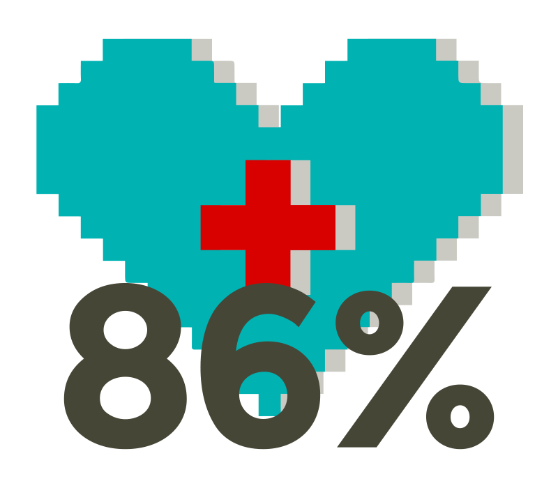 86 Prozent der Klinikärzte sehen Digitalisierung des Gesundheitswesens als Chance