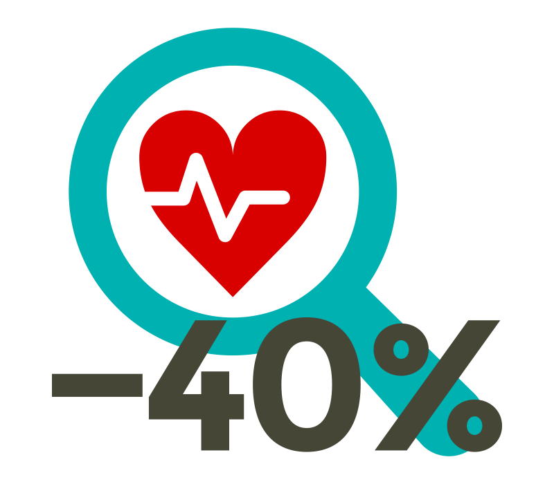 Inanspruchnahme des Gesundheits-Check-Ups während Pandemie um 40 % gesunken