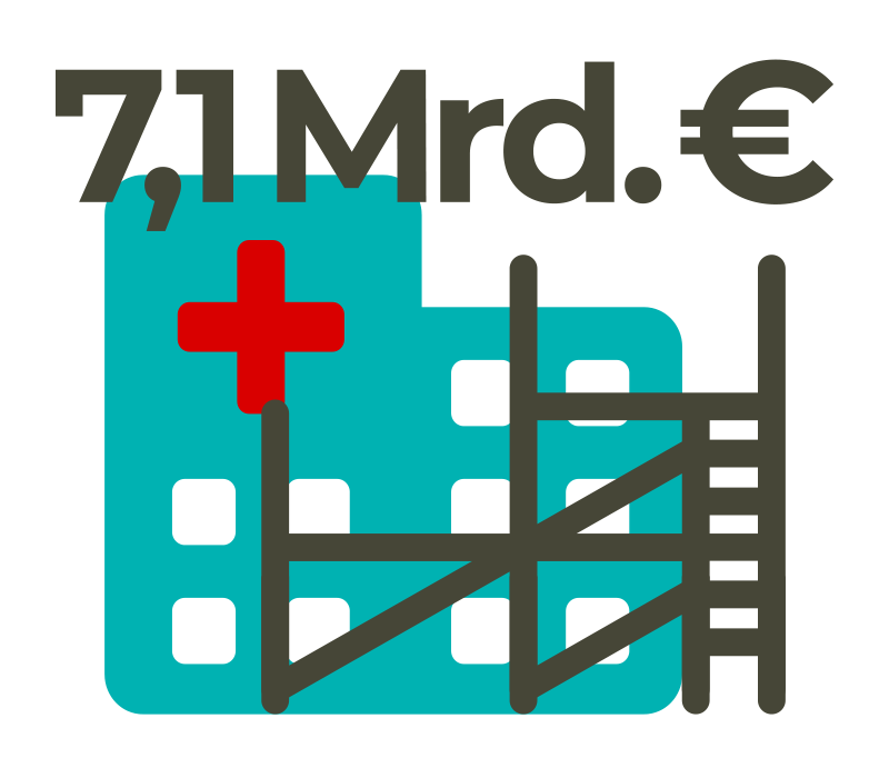7,1 Milliarden Euro benötigen Kliniken in NRW zur Umsetzung von Klimaschutzzielen