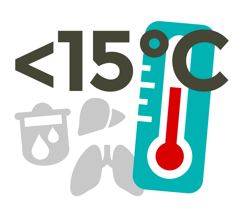 Um Gasbildung zu vermeiden, darf eine Lagertemperatur von 15 Grad nicht überschritten werden.