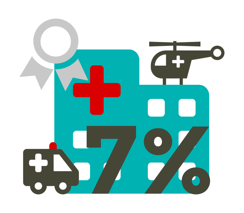 Grafik - Gebäude mit Kreuz, Helikopter, Krankenwagen und eine große 7 Prozent.