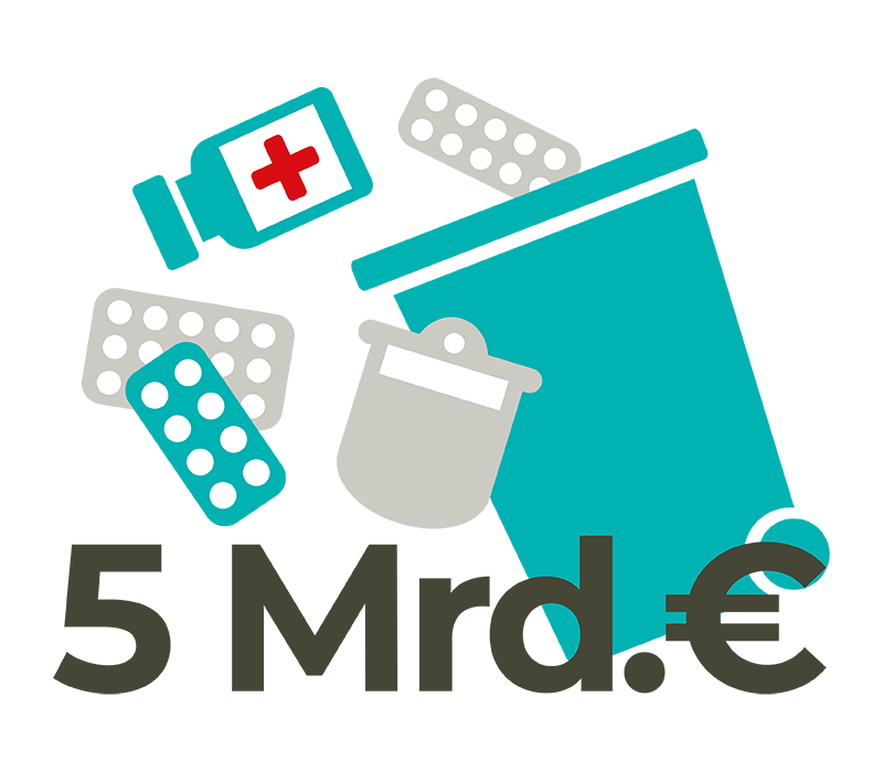 Grafische Darstellung Abfalltonne, in welcher Medikamente entsorgt werden + die Zahl 5 Milliarden.