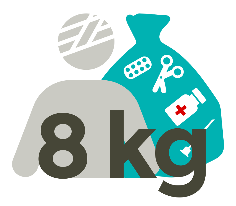 In deutschen Kliniken kommt es pro Tag und pro Patient zu mehr als 8 kg Abfall pro Patient – das belegt eine neue Studie des MEiK-Projektes.